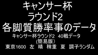 キャンサー杯ラウンド2　４０戦データ