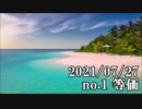 ショートサーキット出張版読み上げ動画6931