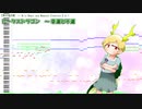 【アレンジ】トータスドラゴン　～ 幸運と不運