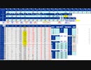 日経２２５先物今日のデイトレードプラニング 2021/7/28