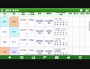 [Yoshikoh/Akiba] 東京五輪競馬部門日本代表世始皇 (2021/07/25)