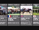 【競馬】ワールドサラブレッドランキング 歴代ベスト20【レーティング】