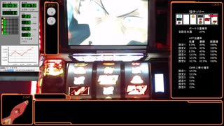 【パチスロ】交響詩篇エウレカセブン 設定6 part6 【初代】