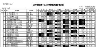 フェンシング東京五輪メダリストの加納虹輝選手、元体操ガチ勢だった…