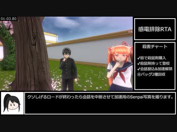 ヤンデレシミュレーター Osana感電RTA 3分35秒
