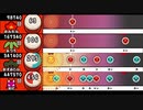 【太鼓の達人 iOS】Punishment【全難易度同時再生・オート動画】
