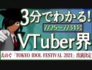 【7/25~7/31】3分でわかる！今週のVTuber界【佐藤ホームズの調査レポート】