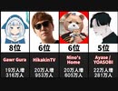 【2021年7月】最も登録者数を増やしたチャンネル20選【日本YouTube】