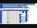 日経２２５先物今日のデイトレードプラニング 2021/8/2