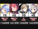 【2021年7月】最もスパチャの多かったユーチューバー20選【世界】