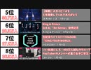 【2021年7月】最も同接数が多かった生配信20選【日本YouTube Live】