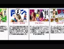 【比較】ルフィが倒したキャラクターに使った技をランキング形式で！雑学として