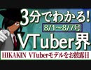 【8/1~8/7】3分でわかる！今週のVTuber界【佐藤ホームズの調査レポート】