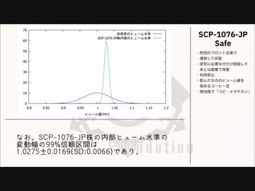 SCP-1076-JP「コピ・メラヤカン」【ゆっくり解説】