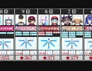 【比較】にじさんじ甲子園投手★ランキング【TOP12】