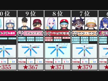 【比較】にじさんじ甲子園投手★ランキング【TOP12】