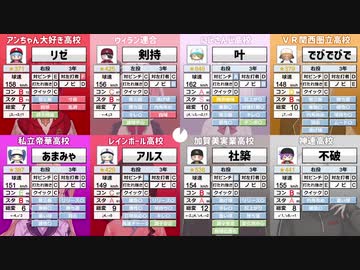 【にじさんじ甲子園2021】ポジション別ステータス比較