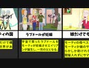 【キチガイ版ドラえもん】リックアンドモーティ基地外エピソード【フォートナイトで話題】