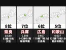 夏の甲子園・最も勝率の高い都道府県20選【高校野球】