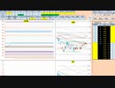 日経２２５先物今日のデイトレードプラニング 2021/8/1２