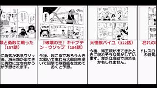 【比較】ワンピースウソップの嘘が実現したものをランキング形式で！雑学として