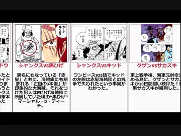 人気の ワンピース ワンピース 動画 8本 ニコニコ動画