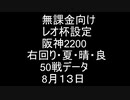 解【無課金】ウマ娘レオ杯５０戦データ【201～250戦目】その１