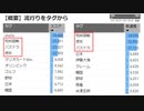 【8月1週】YouTubeで一番バズりやすい動画はパズドラだった