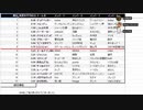 チームフォンデュのボケクエ５予選３回戦全グループ振り返り放送【大喜利名人維新】