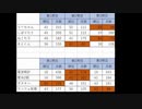 あばれこまいぬ・くろかびこぞう告別式【さようならボケクエ５】