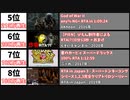 最も再生回数の多いRTA動画20選