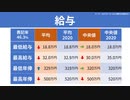 【テーマ：エロゲメーカーの人材要件の検証2021】第200回まてりあるならじお　