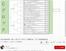 【第１１回将棋大会】R2000超の人と１回戦/大会主催者youtuberちょすさん（ノーカット版）