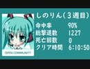 【しのりん】バイオ4教団殲滅大会＜PS3＞最後の２枠目