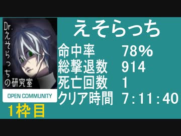 【えそらっち】バイオ４教団殲滅大会【Wii通常版】1