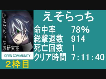 【えそらっち】バイオ４教団殲滅大会【Wii通常版】2
