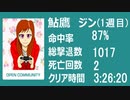 鮎鷹ジン　【Steam 60fps】バイオ4千撃ProTA【教団殲滅大会】
