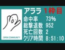 【アララ】バイオ4教団殲滅大会 PS4 part1
