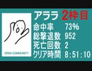 【アララ】バイオ4教団殲滅大会 PS4 part2