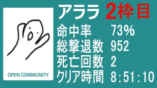 【アララ】バイオ4教団殲滅大会 PS4 part2