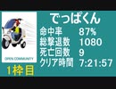 【でっぱくん】　バイオ4　教団殲滅大会①