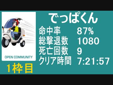 【でっぱくん】　バイオ4　教団殲滅大会①