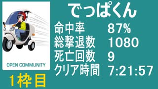【でっぱくん】　バイオ4　教団殲滅大会①