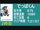 【でっぱくん】　バイオ4　教団殲滅大会2