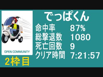【でっぱくん】　バイオ4　教団殲滅大会2