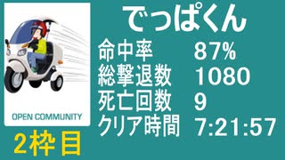 【でっぱくん】　バイオ4　教団殲滅大会2