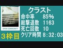 クラスト【PS3】教団殲滅大会part3
