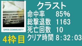 クラスト【PS3】教団殲滅大会part4