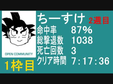 【ちーすけ】バイオ４　教団殲滅大会 2周目①(分割１本目)
