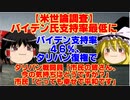 【ゆっくりニュース】米世論調査　バイデン氏支持率最低に 46%、タリバン復権受け　タリバン戦闘員「市民の皆さん、今の気持ちはどうですか？」市民「とっても幸せで平和です」「全く危険はありません」